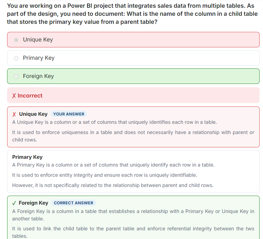 Every answer option shown with its own explanation, correct and incorrect