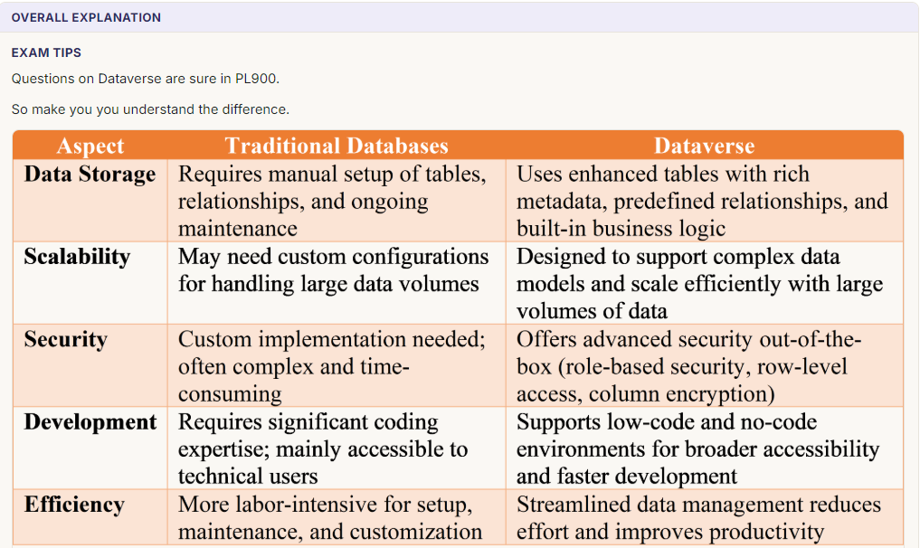 A side-by-side comparison table of traditional databases versus Dataverse